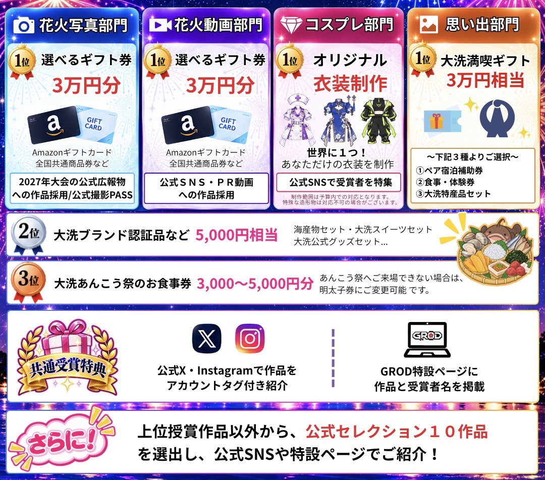 2026年フォトコンテストの4部門の景品・特典一覧